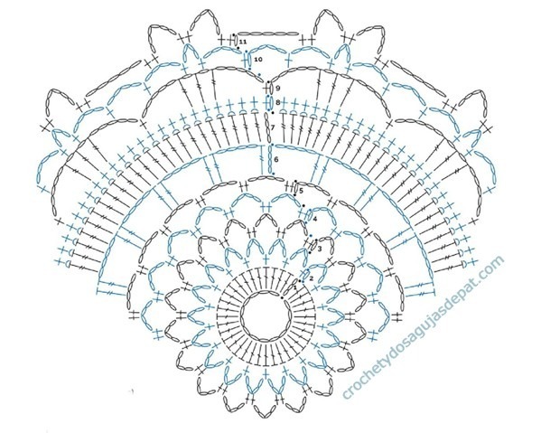 Diagrama parcial de mandala con dos colores que diferencias a las hileras entre sí