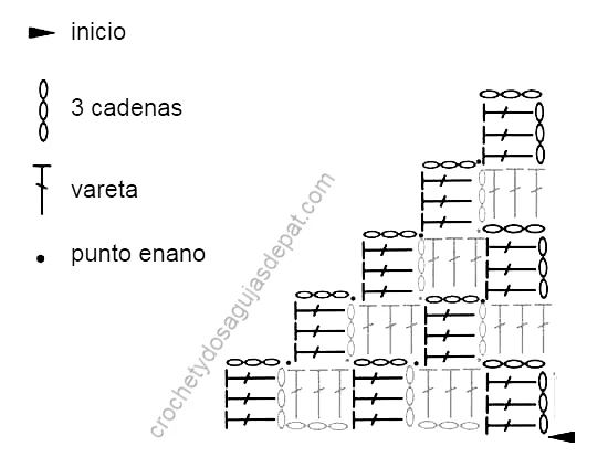 Diagrama de c2c